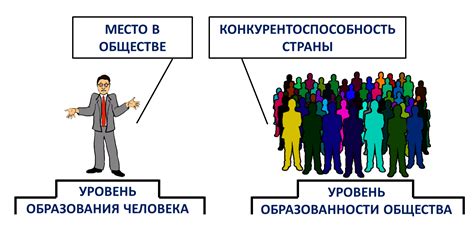 Роль образования в осознанном использовании энергии