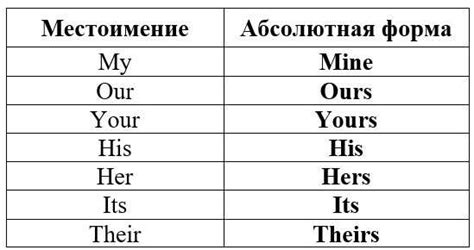 Роль объективного падежа в английской речи