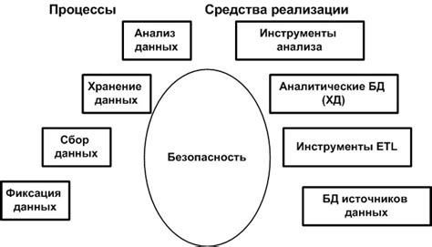 Роль осведомленности о объеме оперативного хранилища