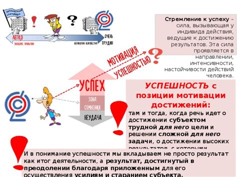 Роль осознания себя и анализа своих действий в преодолении заносчивости и надменности