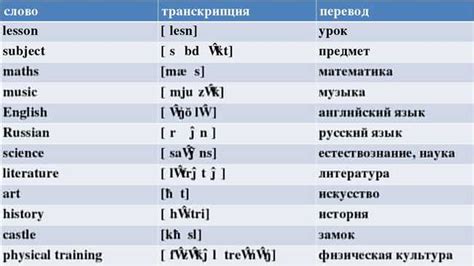 Роль передачи значения фразы "Мерси" на русский язык