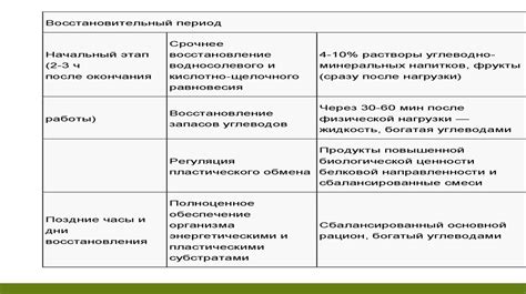 Роль питания в процессе дефекации