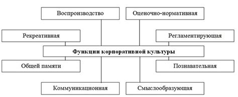 Роль понятия приоритетности и его значение в эффективном управлении