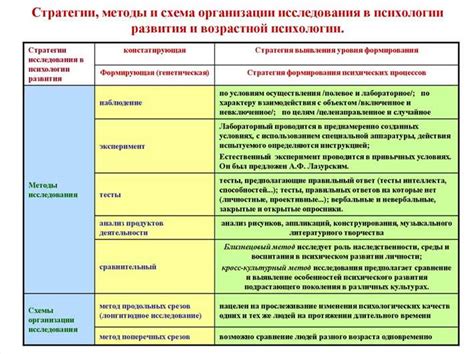 Роль привязанности и ответственности в поддержании стабильного качества жизни