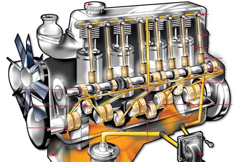 Роль регулярной замены масла в поддержании оптимального состояния двигателя