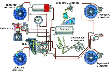 Роль ручного тормоза в функционировании тормозной системы грузовых автомобилей КамАЗ