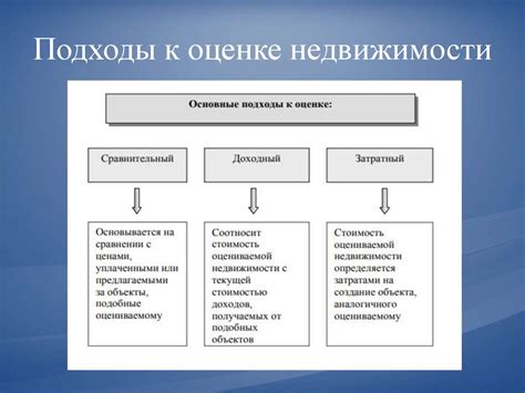 Роль рыночной конъюнктуры в оценке стоимости жилья для суда