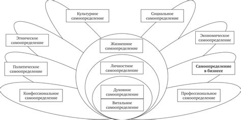 Роль самоопределения в формировании личности и выявлении индивидуальности