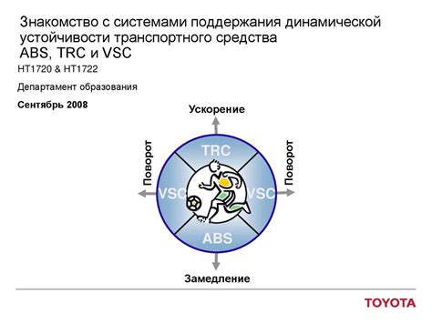 Роль системы контроля устойчивости транспортного средства на дороге