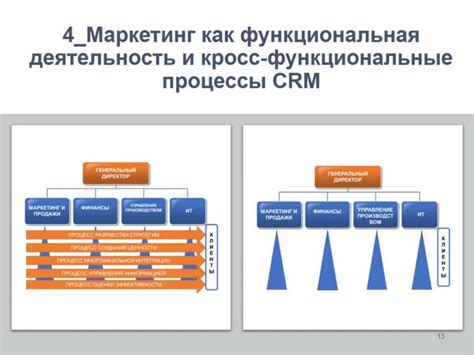 Роль системы управления взаимоотношениями с клиентами в современном бизнесе и ее воздействие на результативность