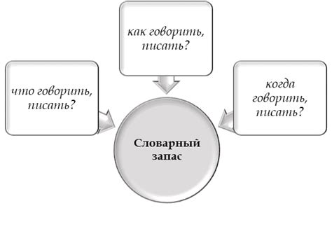 Роль словарного запаса в создании безобидных текстов песен