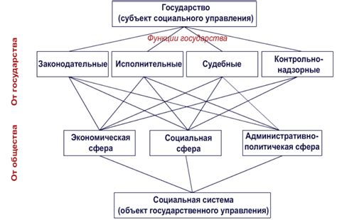 Роль совета депутатов в управлении на территории
