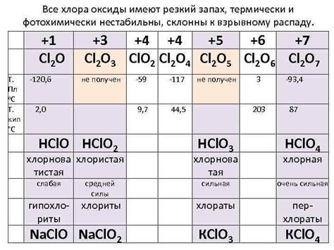 Роль соли в генерации хлора