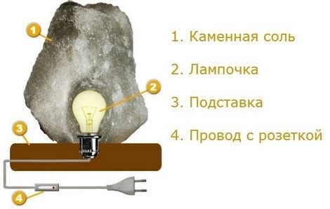 Роль соли в функционировании соляной лампы