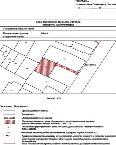 Роль специалистов в области кадастрового дела при определении границ территории