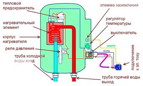 Роль терморегулятора в оптимальной работе водонагревателя