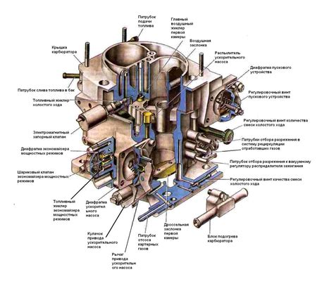 Роль топливного насоса в функционировании карбюратора автомобиля ВАЗ 2107