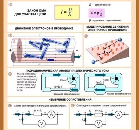 Роль точного расчета суммарного сопротивления в электрических схемах