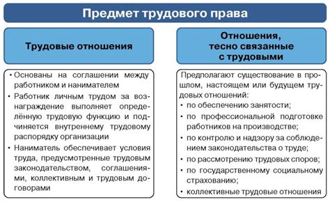 Роль трудового права в современном обществе