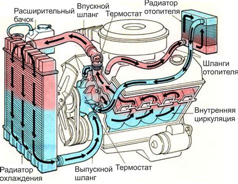 Роль управляющего клапана в системе подачи воздуха в двигателе автомобиля