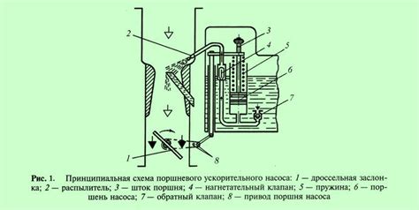 Роль ускорительного насоса в механизме работы топливной системы мотоцикла