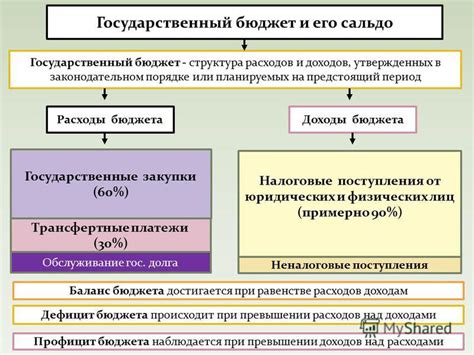 Роль федерального бюджета в экономике: принципы и механизмы