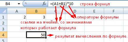 Роль формул в Excel: почему они важны?