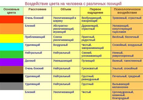 Роль цвета: воздействие оттенка на толкование сновидения