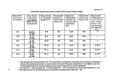 Роль цветовых оттенков в определении класса бетона