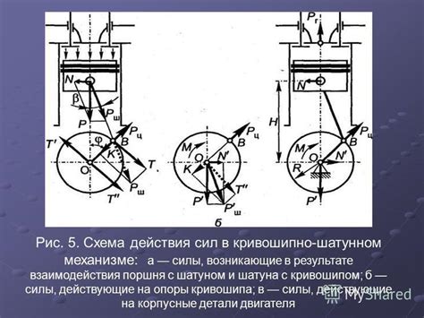 Роль шатуна в механизме движения
