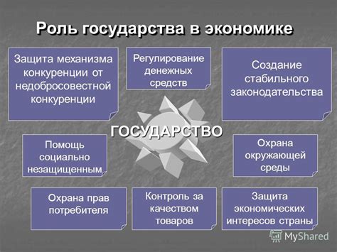 Роль экспобела в экономическом развитии Минска