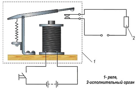 Роль электромагнитного реле в электрических цепях