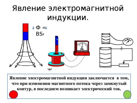 Роль электромагнитной индукции в современных технологиях и устройствах