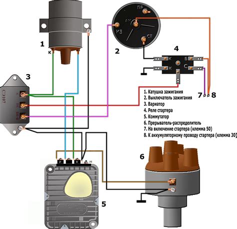 Роль электромагнитной катушки в системе поджига автомобиля