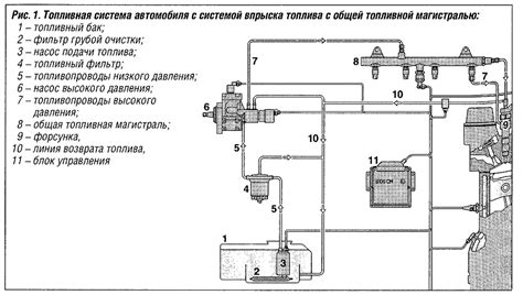 Роль электроники в управлении системой впрыска топлива