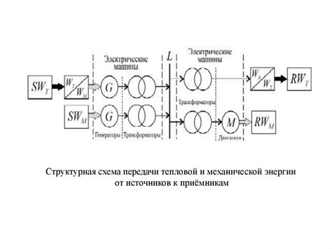 Роль электронного преобразователя в электротехнике