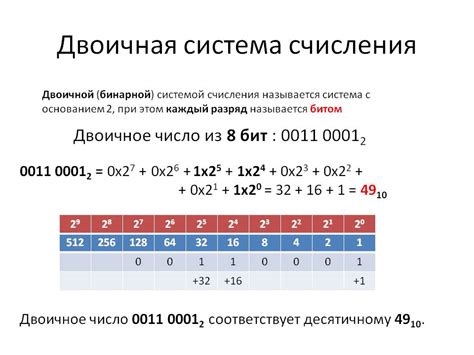 Роль 0 и 1 в двоичной системе счисления