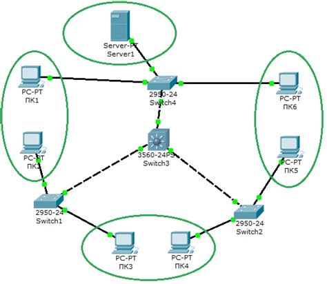 Роль Native VLAN в сети: почему настройка необходима?