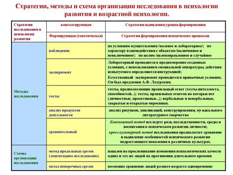 Руководство по снятию возрастного ограничения с Дискорда