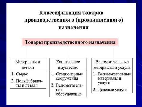 Рынки: основные характеристики