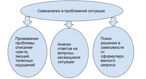 Самоанализ: способы распознать повышенную эмоциональную реактивность и непокойство