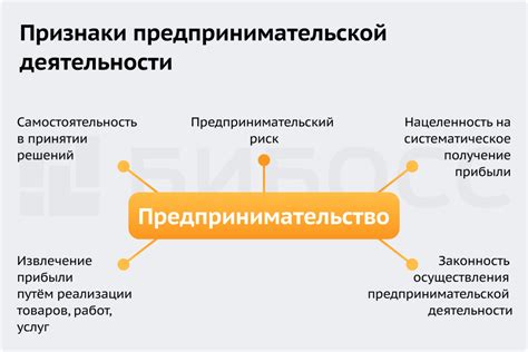 Самостоятельное предпринимательство как источник свободы и ответственности