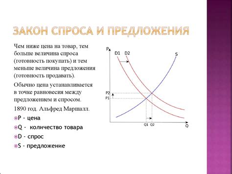 Сбалансирование спроса и предложения в условиях экономического кризиса