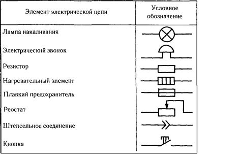 Сбой в электрической схеме