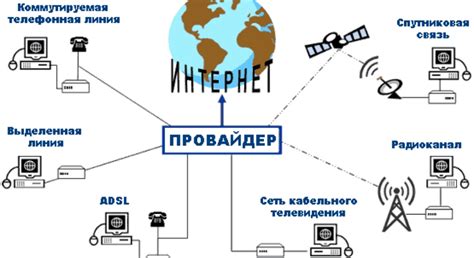 Сбой соединения с Интернетом