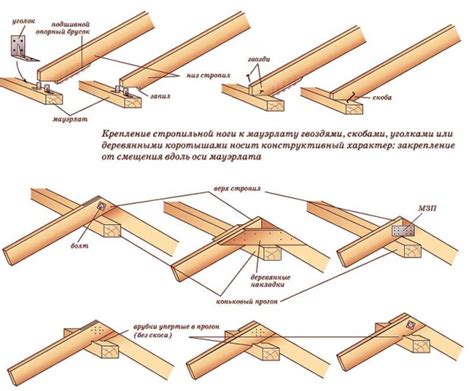 Сборка и крепление конструкции