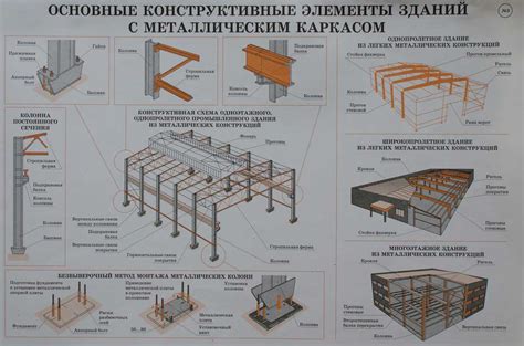 Сборка и крепление основной конструкции