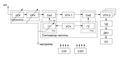 Сборка надежного соединения для источника сигнала и приемного устройства