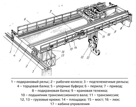 Сборка основной конструкции механизма