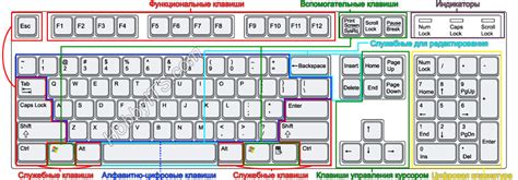 Сборка основы и клавиш